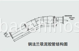 Flexible Flanged Suction Tube